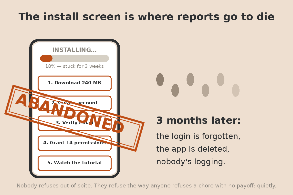 The install screen is where reports go to die: a phone stuck on an install, stamped ABANDONED